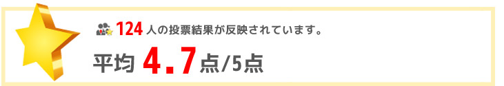 124人の投票結果が反映されています。平均4.7点/5点